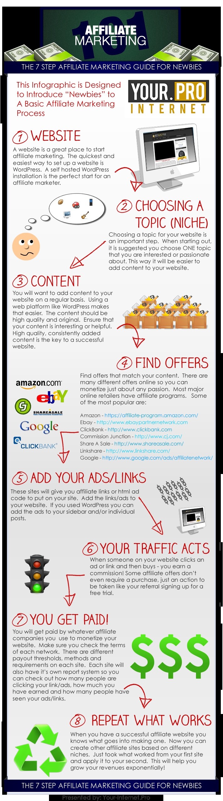 7 Step Affiliate Marketing Guide For Newbies