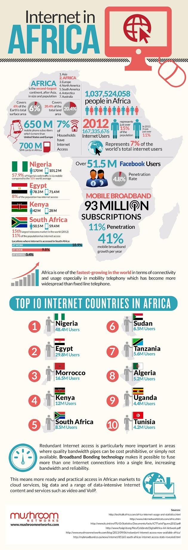 #INTERNET: EMPOWERING THE #NIGERIAN YOUTH