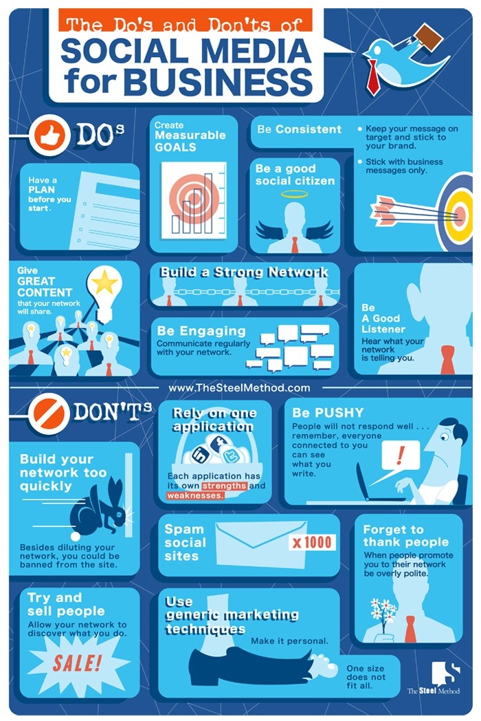 Do’s and Don’ts of Social Media For Business