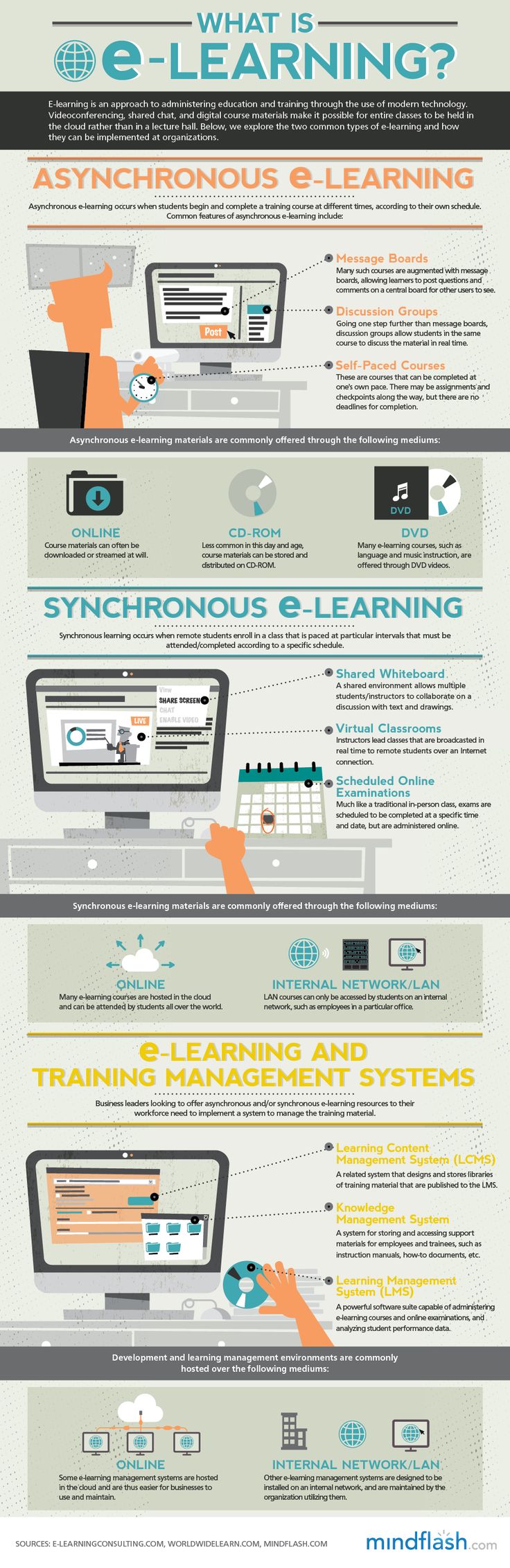 What Is E-Learning ?
